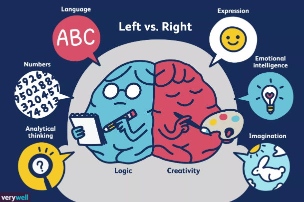 Left or right